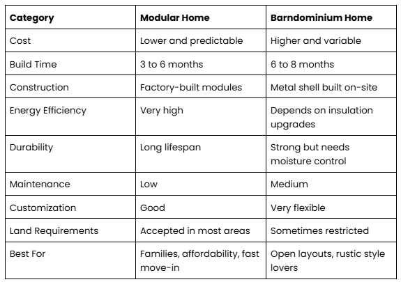 Side by Side Comparison Summary